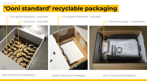Unsere recycelbare Verpackung auf Ooni Koda 16
