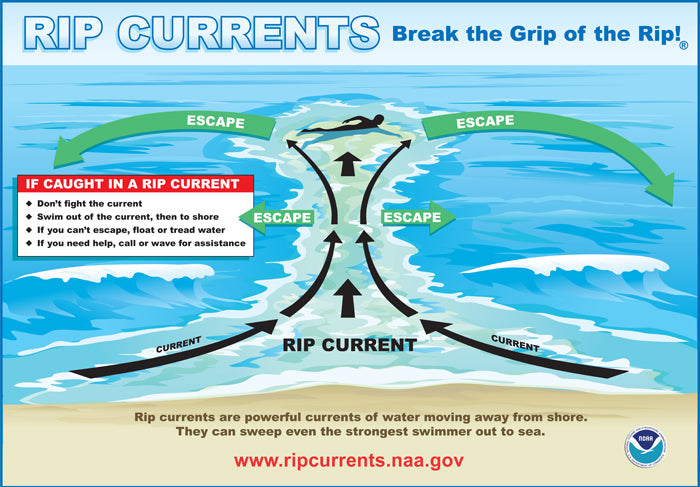 recognizing a rip current