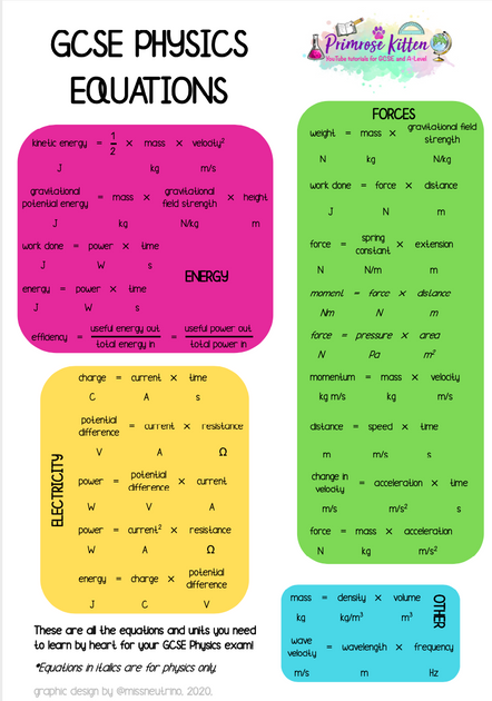 Gcse Physics Equation Poster Primrose Kitten 1409