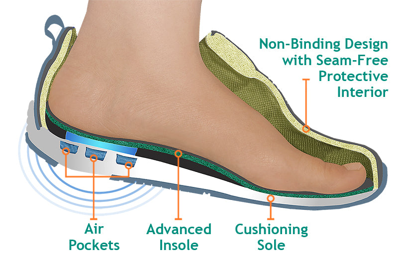 shoes with good foot support