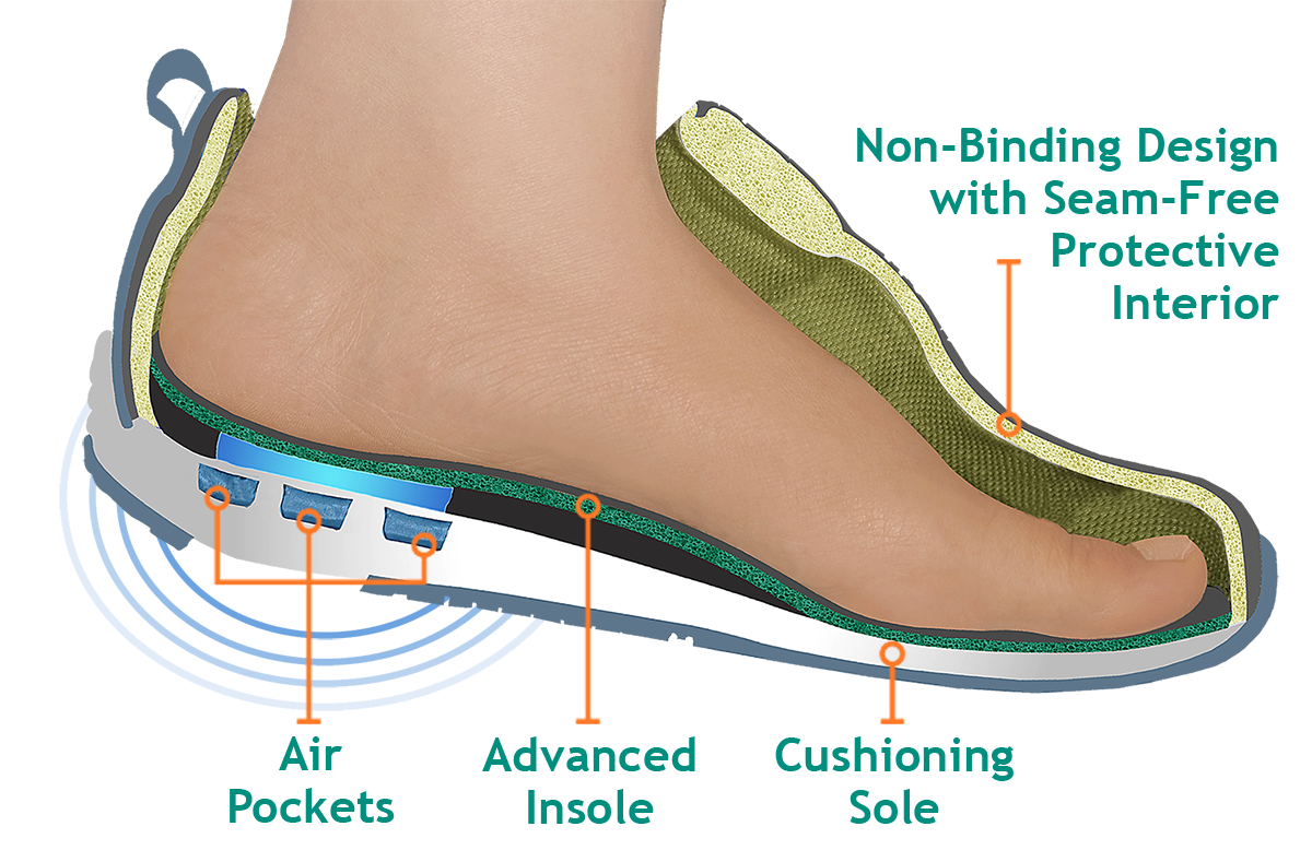 walking diabetic shoes