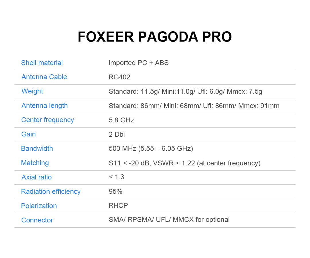 FOXEER Pagoda PRO 5.8G SMA/RP-SMA/UFL/MMCX RHCP FPV Antenna
