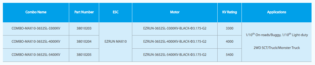 Hobbywing EZRUN Max10 ESC 3652SL G2 Motor Combo
