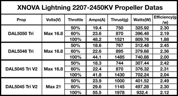 Xnova Lightning 2207