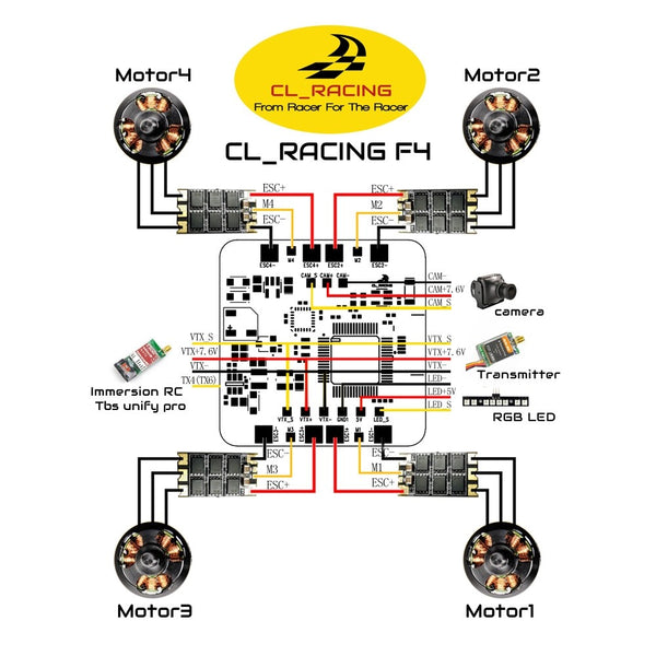 CL Racing F4 Flight Controller