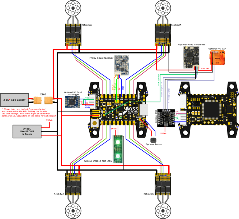 Flyduino KISS FC v2 32bit Flight Controller