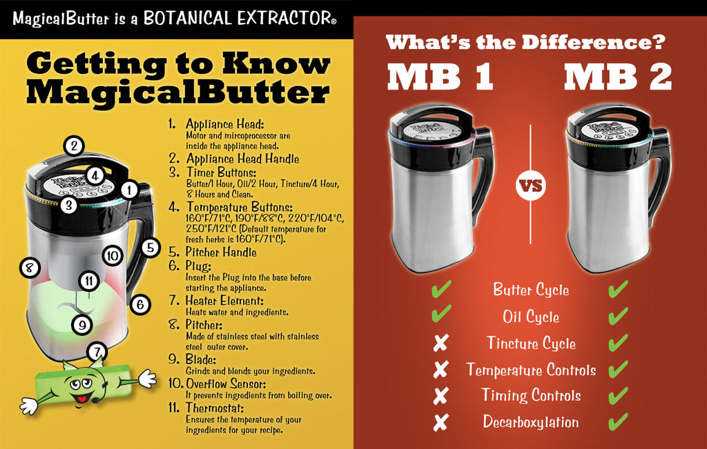 magical-butter-machine-review-cannabutter