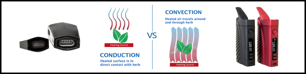 ultimate-guide-buy-marijuana-dry-herb-convection-conduction-vaporizer