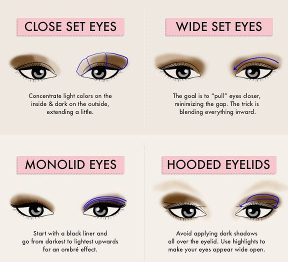 Eye Shadow Application Based on your Eye Shape