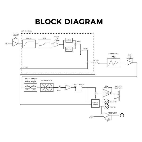 Omega Bass Tube Wiring Diagram from cdn.shopify.com