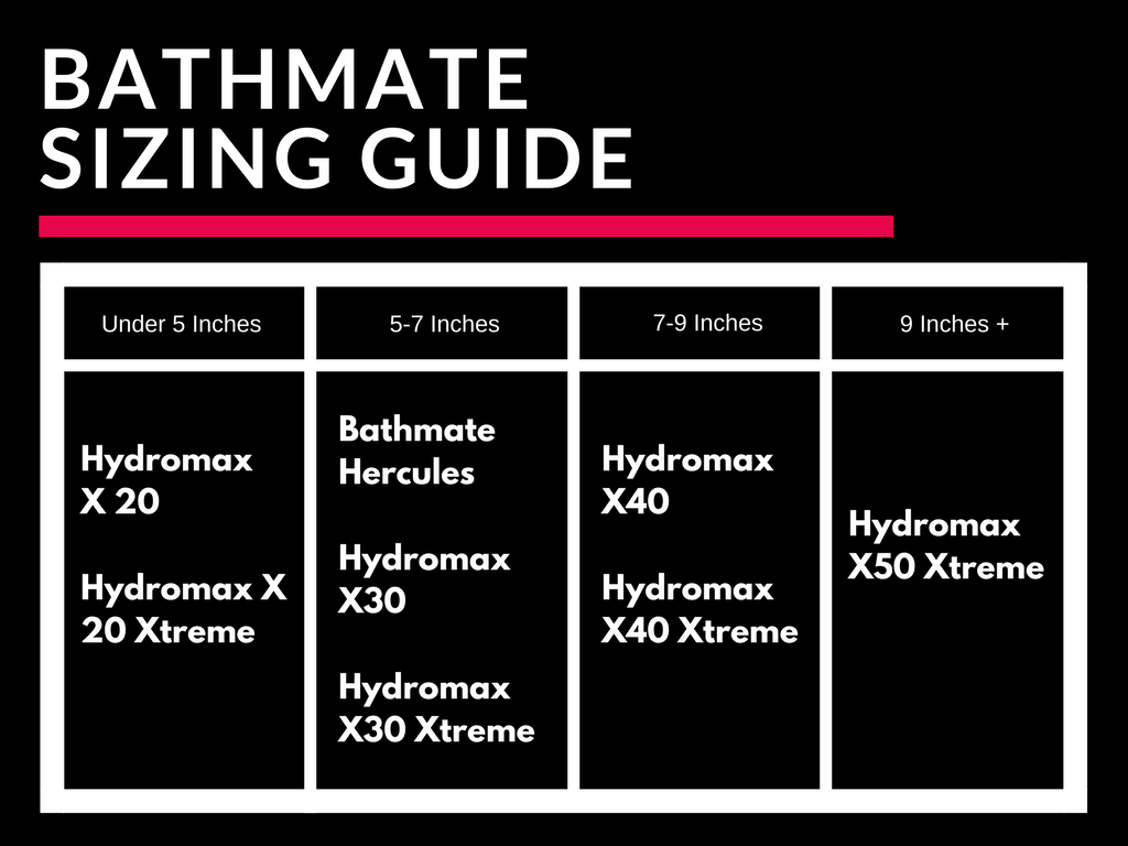 Bathmate sizing guide