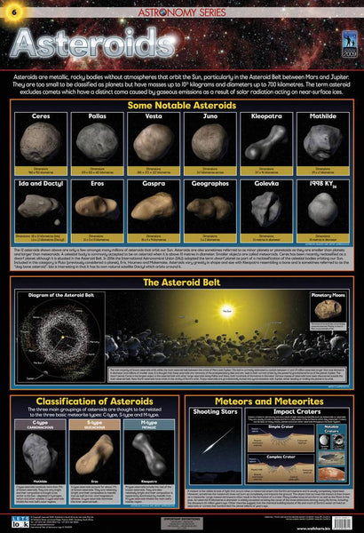 Chart Asteroids Rutland Industries 5337