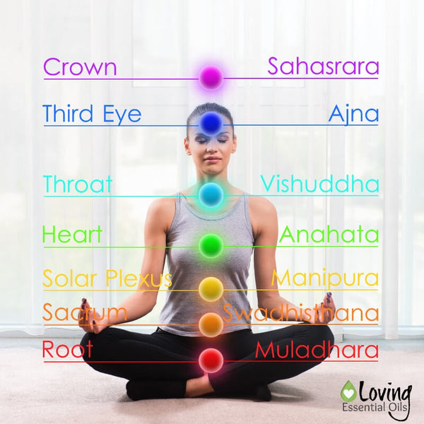 Where to Apply Essential Oils for Crown Chakra? by Loving Essential Oils