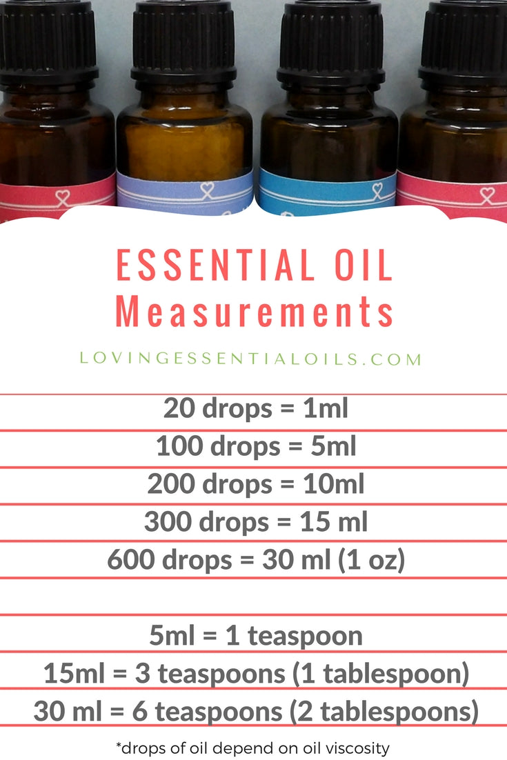Essential Oil Safety Tips - Oil Measurements