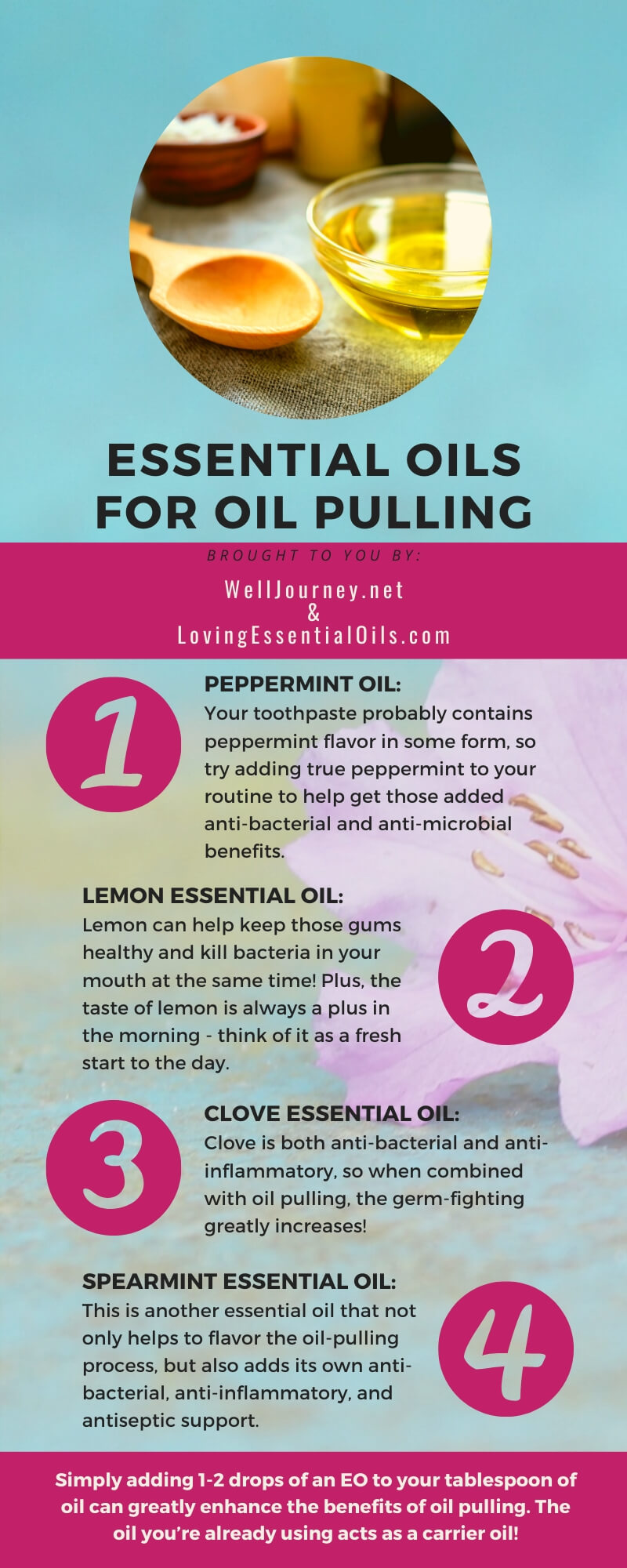 Essential Oils for Oil Pulling | Loving Essential Oils