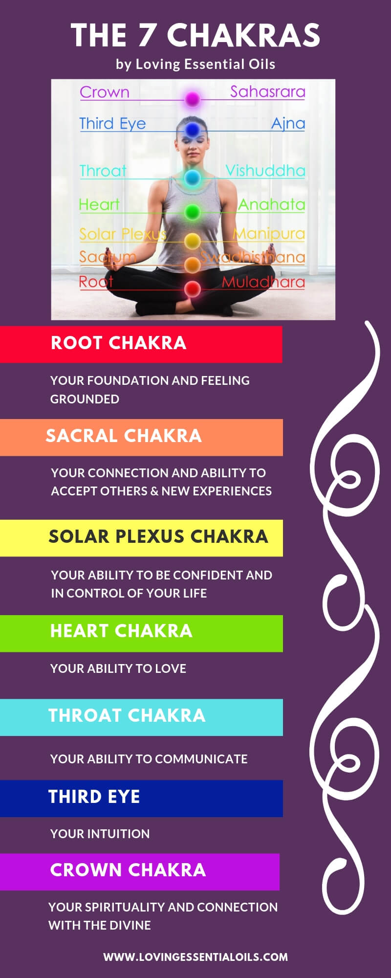 The Seven Chakras - Aromatherapy & Essential Oils by Loving Essential Oils