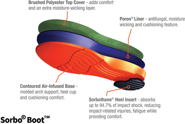 sorbothane insoles boots