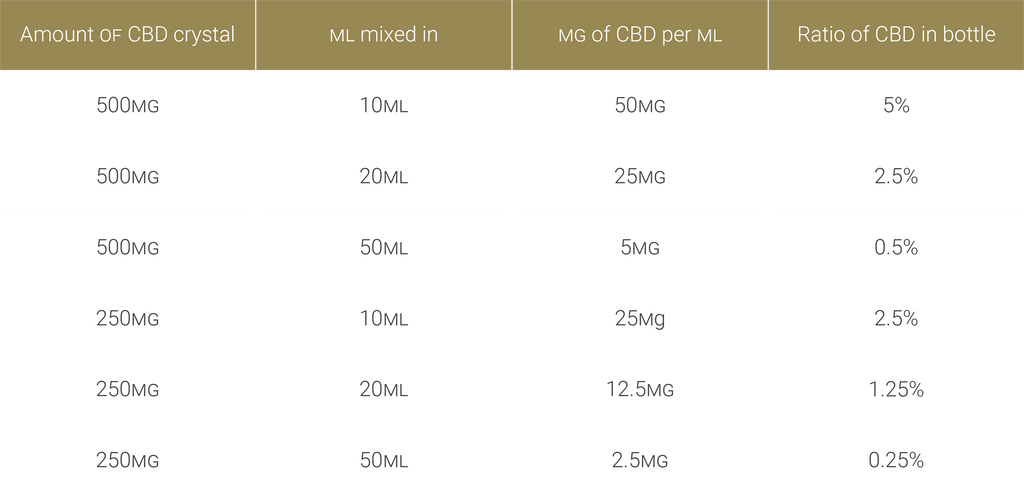 CBD Crystal Table