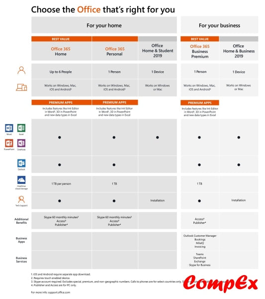 key card software