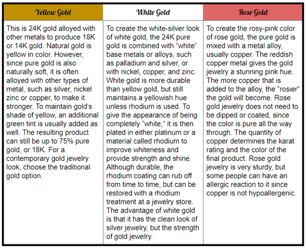 types of gold