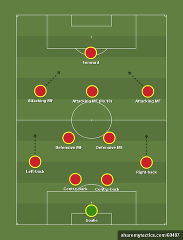 4-2-3-1 formation