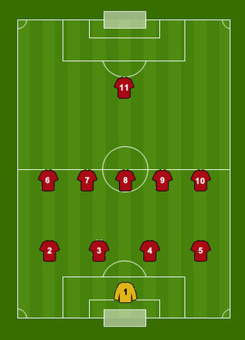 4-5-1 formation