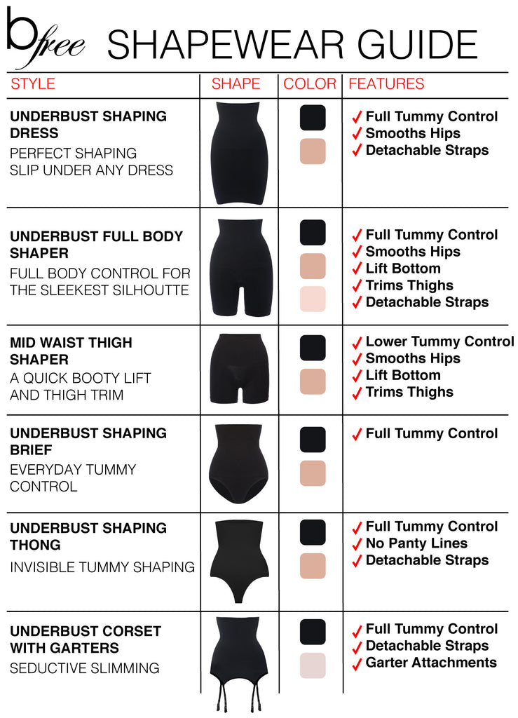 Infographic Shapewear Guide