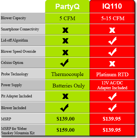 Table comparing the BBQ Guru PartyQ to the pitmasterIQ IQ110.