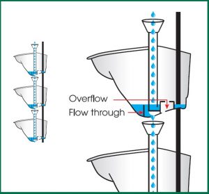 Maze Vertical Planter Watering Reservoir system