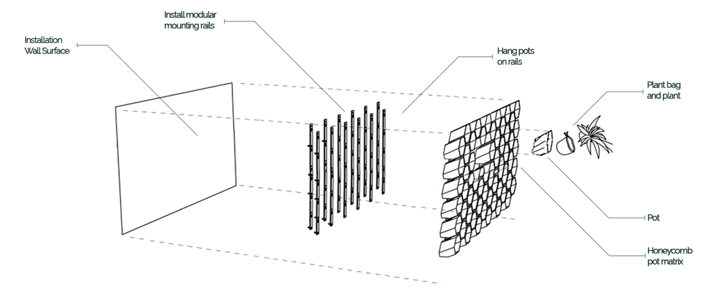 Vicinity Greenwall Installation Instructions Diagram