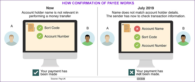 Bank payments