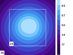 AI Prime HD Par Chart