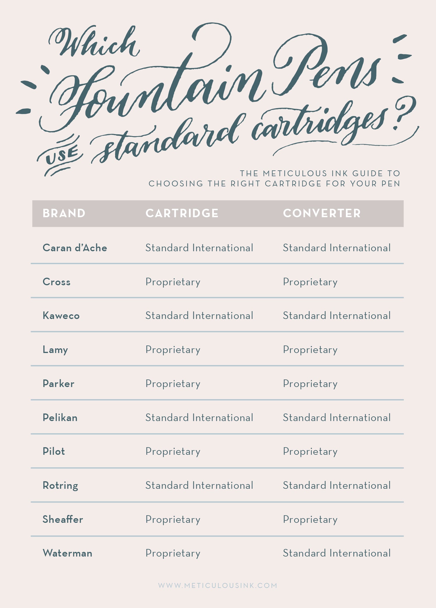 Which fountain pens use standard cartridges?