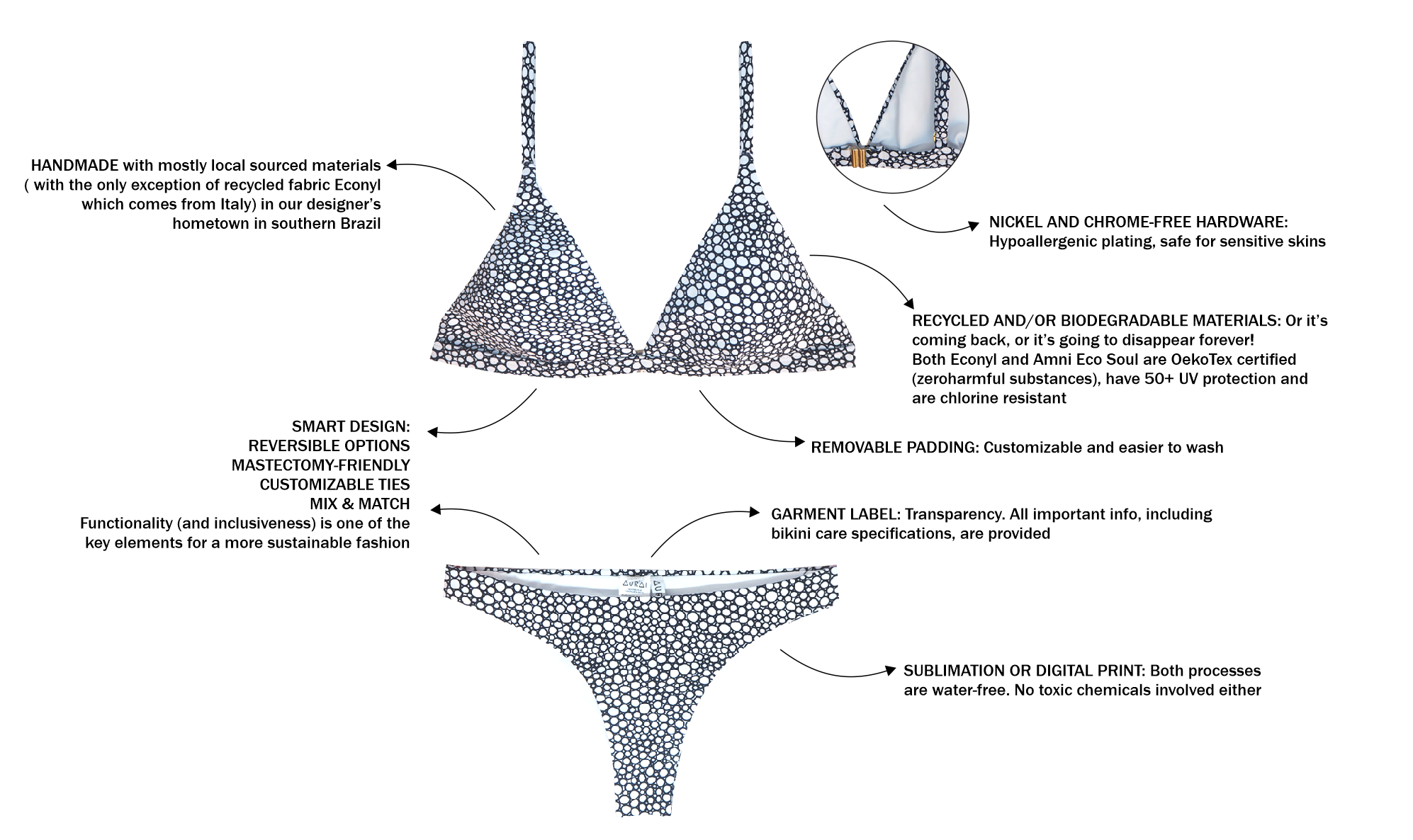 anatomy of an eco swimwear