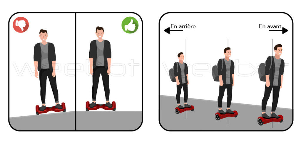 comment faire hoverboard