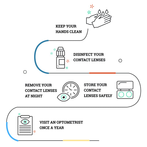 contact lens tips on keeping you and your eyes safe during COVID-19