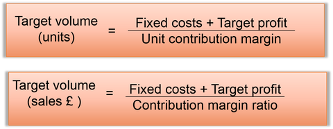 Target Profit Analysis