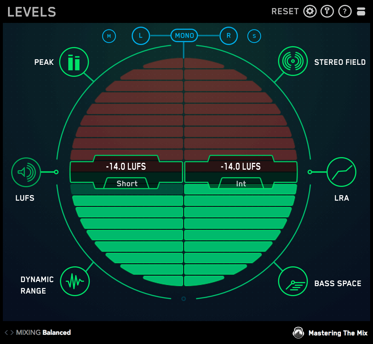 LUFS meters