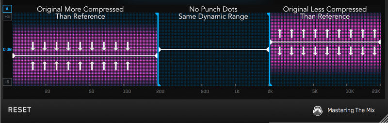 REFERENCE punch analysis