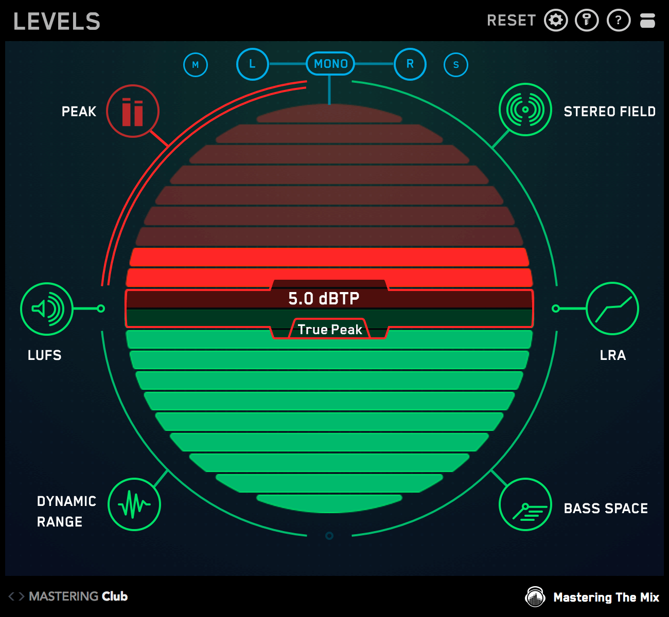 True Peak Meter