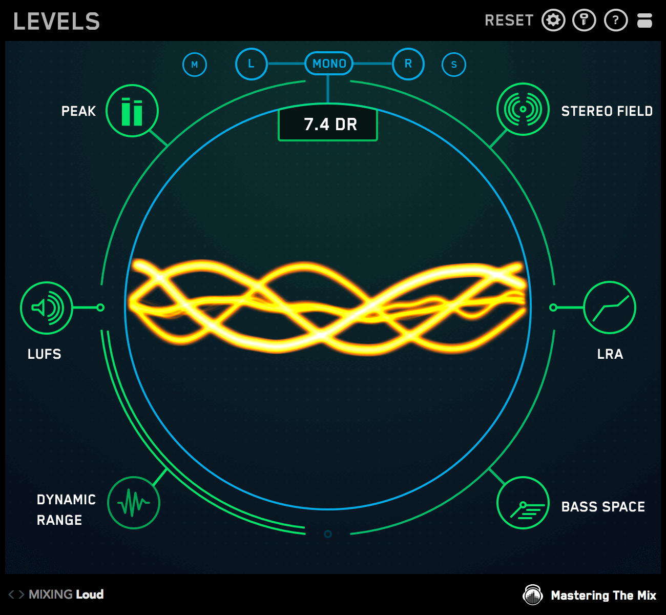 LEVELS dynamic range