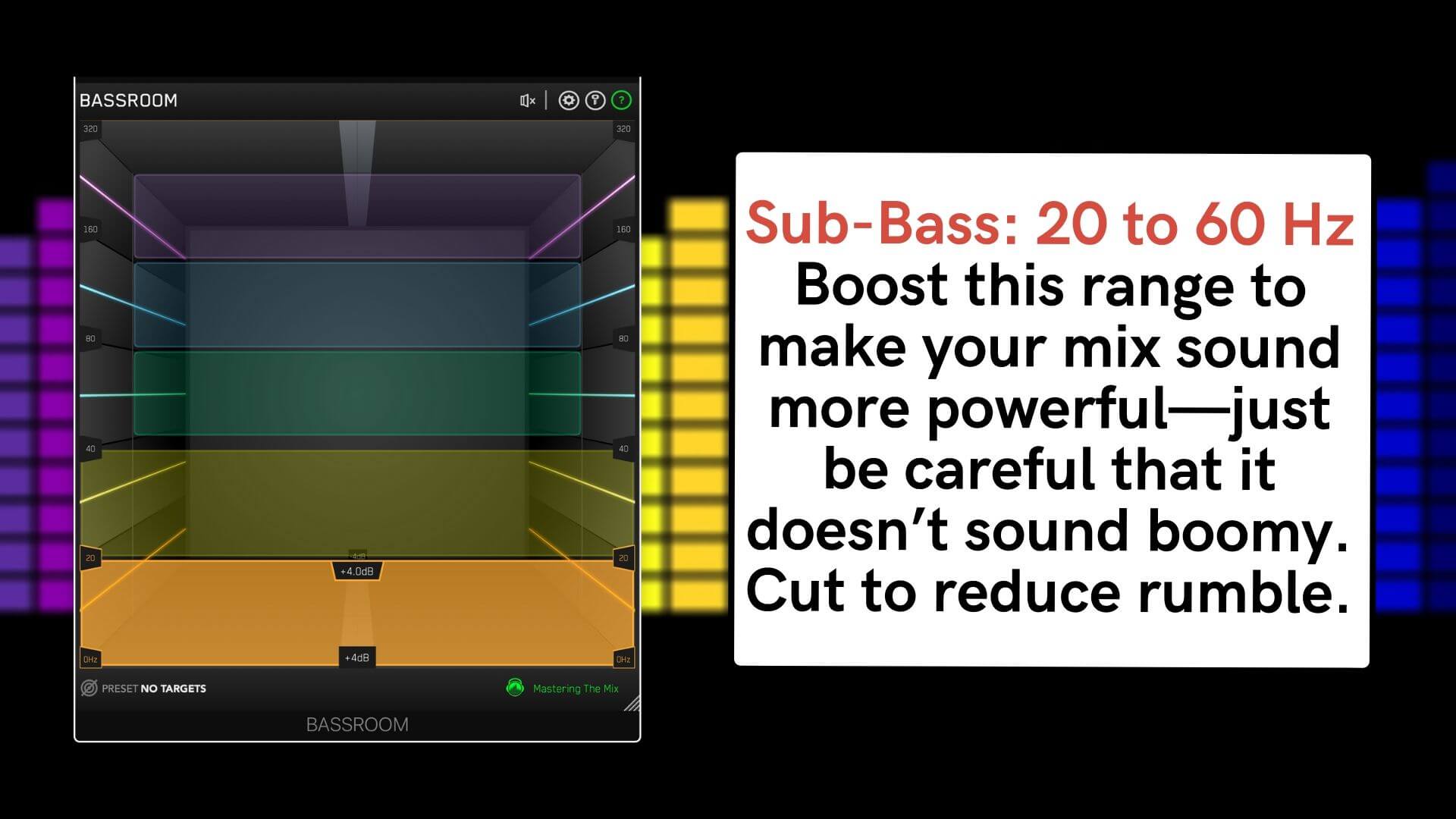 Sub-Bass: 20 to 60 Hz