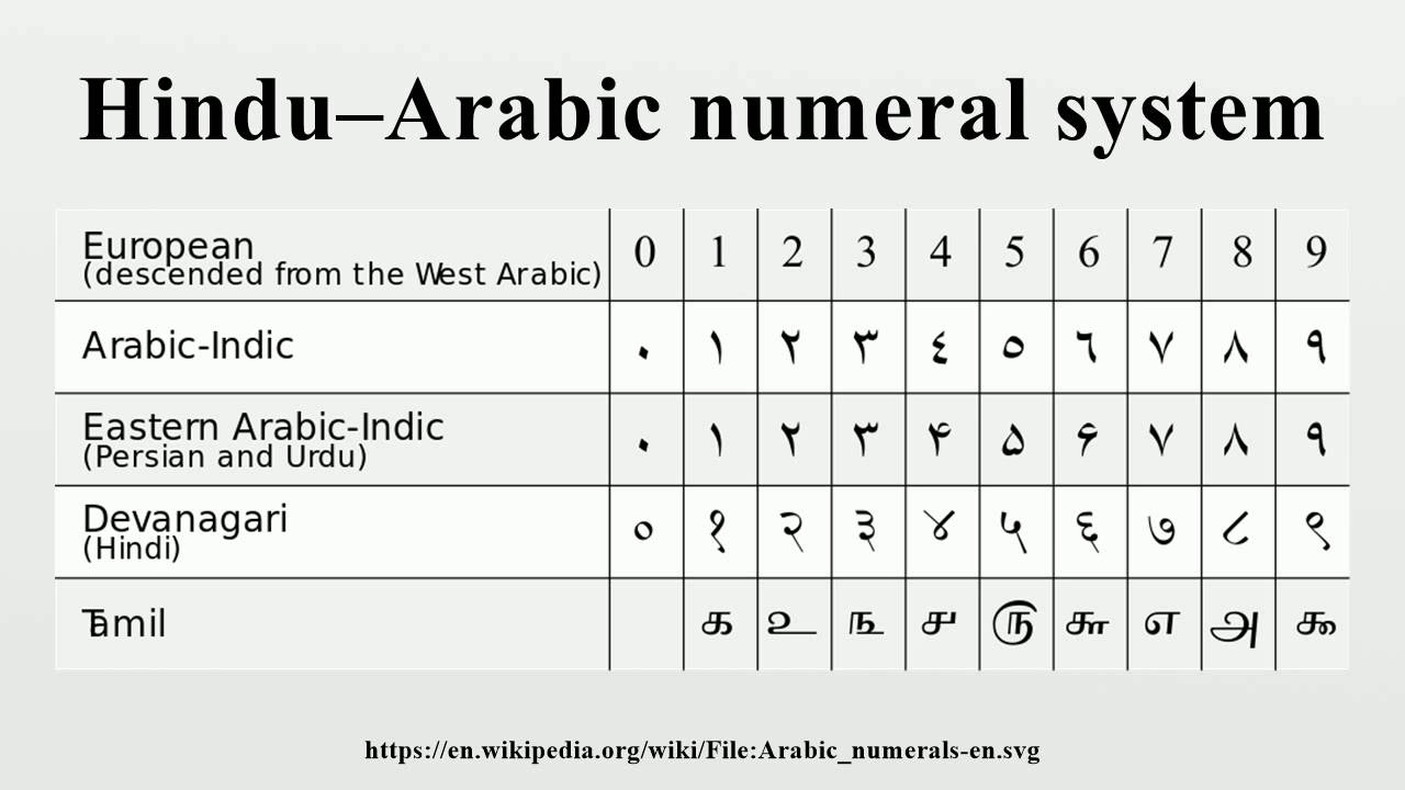 arabic-hindu-numerals