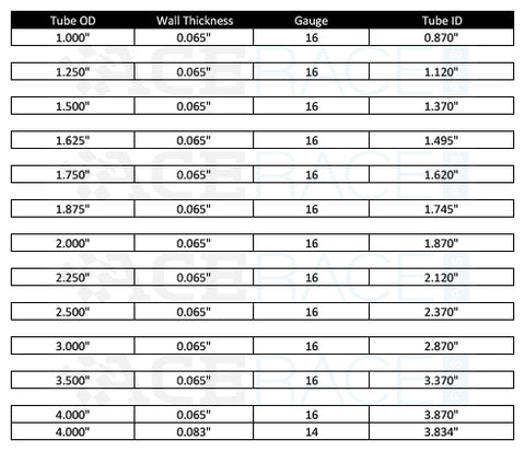Ace Race Parts Tube OD Chart for common exhaust, turbo manifold, and downpipe sizes