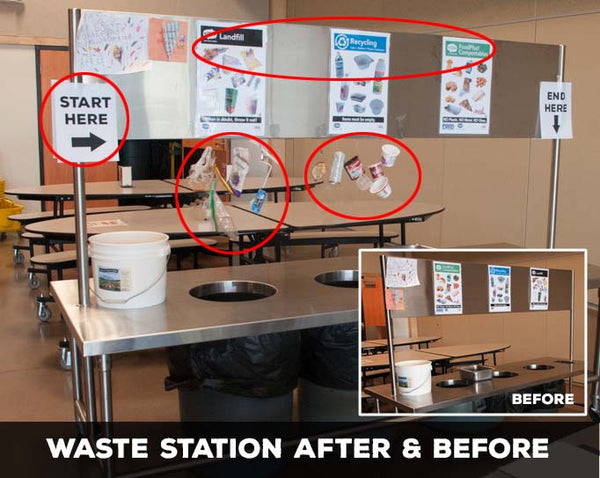 Waste Station Adjustments including Mobiles and Landfill - Recycling - Compost Flow