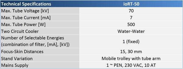 ioRT-50 Specs