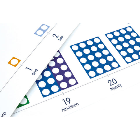 Numicon Display Number Line