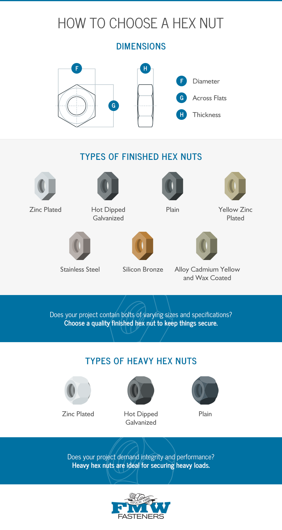 how to choose a hex nut - hex nut dimensions info-graphic, types of heavy hex nuts