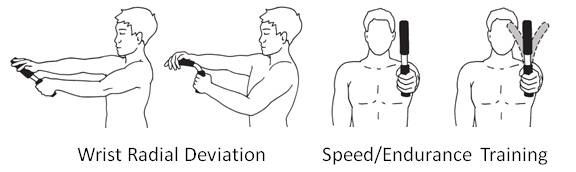 Training_Wrist_Radial_Deviation_Speed_Endurance