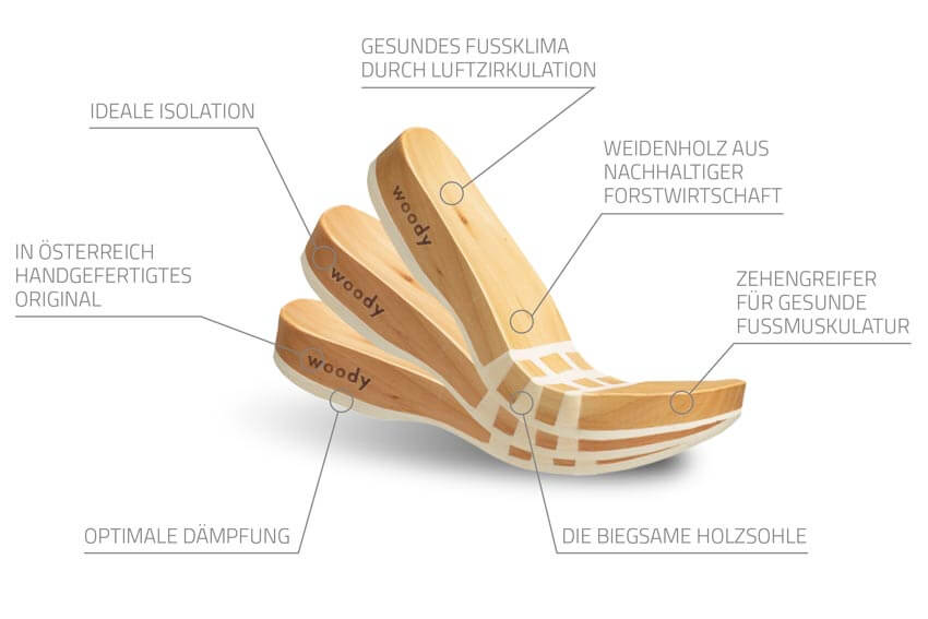 woody shoes - the shoe with the flexible wooden sole. Clogs, boots, ankle boots, sandals and slippers from our factory. Handmade originals from Carinthia - Austria